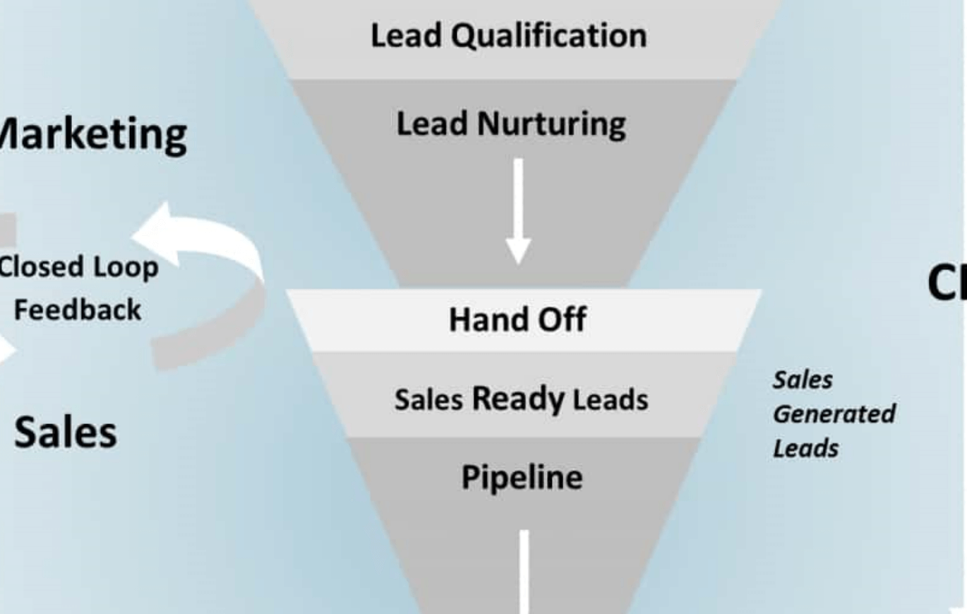 Lead Management: The Step-By-Step Guide